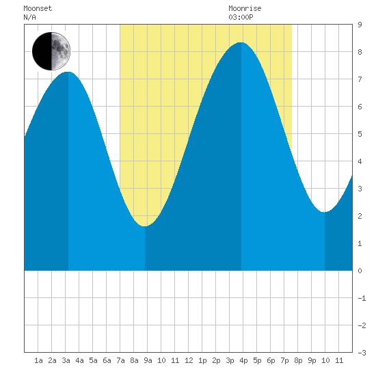 S Callawassie Island tide chart for Wednesday, September 11, 2024