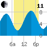 S Callawassie Island tide chart for Wednesday, September 11, 2024