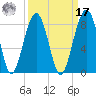 S Callawassie Island tide chart for Tuesday, September 17, 2024