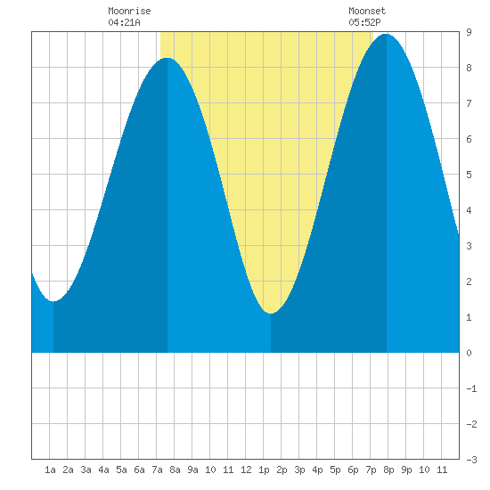 S Callawassie Island tide chart for Sunday, September 29, 2024