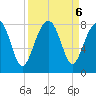 S Callawassie Island tide chart for Friday, September 6, 2024