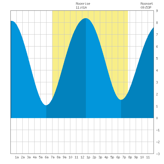 S Callawassie Island tide chart for Saturday, September 7, 2024