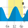 S Callawassie Island tide chart for Sunday, September 8, 2024