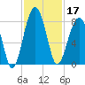 S Callawassie Island tide chart for Sunday, November 17, 2024