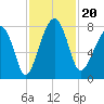 S Callawassie Island tide chart for Wednesday, November 20, 2024