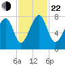 S Callawassie Island tide chart for Friday, November 22, 2024