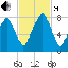S Callawassie Island tide chart for Saturday, November 9, 2024