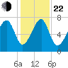 S Callawassie Island tide chart for Sunday, December 22, 2024