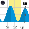 S Callawassie Island tide chart for Monday, December 30, 2024