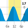S Callawassie Island tide chart for Friday, January 17, 2025