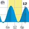 S Callawassie Island tide chart for Wednesday, February 12, 2025