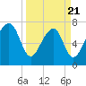 S Callawassie Island tide chart for Friday, March 21, 2025