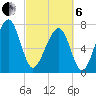 S Callawassie Island tide chart for Thursday, March 6, 2025