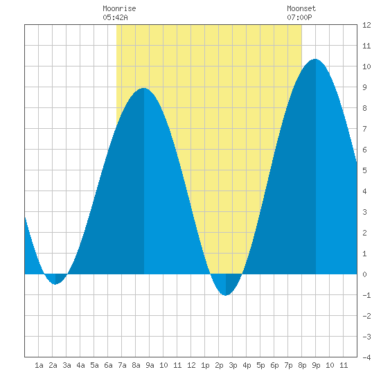 S Callawassie Island tide chart for Saturday, April 26, 2025