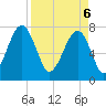 S Callawassie Island tide chart for Sunday, April 6, 2025