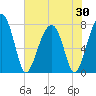 S Callawassie Island tide chart for Friday, May 30, 2025