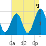 S Callawassie Island tide chart for Monday, June 9, 2025
