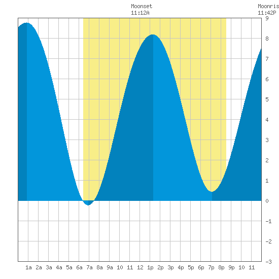 S Callawassie Island tide chart for Tuesday, July 15, 2025