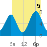 S Callawassie Island tide chart for Saturday, July 5, 2025