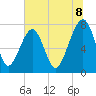 S Callawassie Island tide chart for Tuesday, July 8, 2025