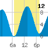 S Callawassie Island tide chart for Friday, September 12, 2025