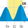 S Callawassie Island tide chart for Tuesday, September 16, 2025