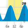 S Callawassie Island tide chart for Saturday, September 20, 2025