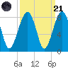 S Callawassie Island tide chart for Sunday, September 21, 2025