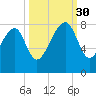 S Callawassie Island tide chart for Tuesday, September 30, 2025