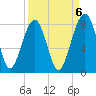 S Callawassie Island tide chart for Saturday, September 6, 2025