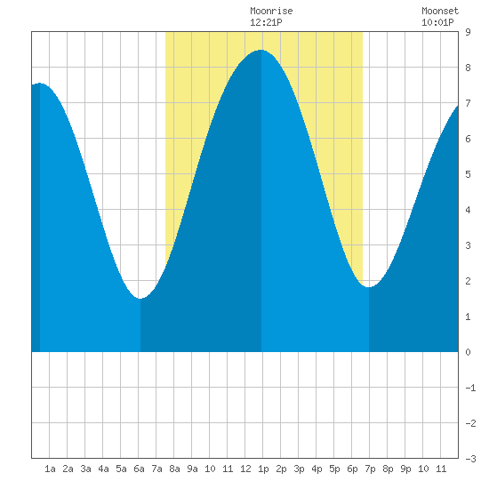 S Callawassie Island tide chart for Sunday, October 26, 2025