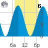 S Callawassie Island tide chart for Monday, October 6, 2025