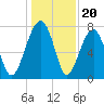 S Callawassie Island tide chart for Saturday, December 20, 2025