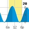 S Callawassie Island tide chart for Tuesday, January 20, 2026