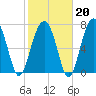 S Callawassie Island tide chart for Friday, February 20, 2026