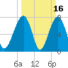 S Callawassie Island tide chart for Monday, March 16, 2026