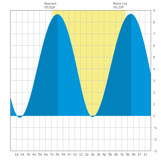 S Callawassie Island tide chart for Monday, March 30, 2026