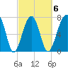 S Callawassie Island tide chart for Friday, March 6, 2026
