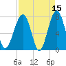 S Callawassie Island tide chart for Wednesday, April 15, 2026