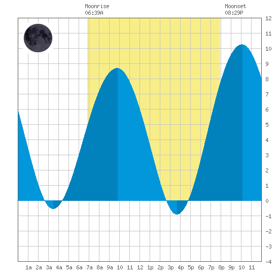 S Callawassie Island tide chart for Friday, April 17, 2026