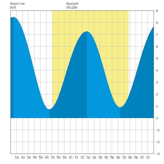 S Callawassie Island tide chart for Monday, April 6, 2026
