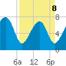 S Callawassie Island tide chart for Wednesday, April 8, 2026