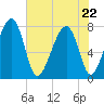 S Callawassie Island tide chart for Friday, May 22, 2026
