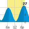 S Callawassie Island tide chart for Wednesday, May 27, 2026