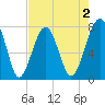 S Callawassie Island tide chart for Saturday, May 2, 2026