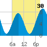 S Callawassie Island tide chart for Saturday, May 30, 2026