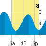 S Callawassie Island tide chart for Friday, May 8, 2026