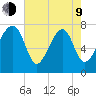S Callawassie Island tide chart for Saturday, May 9, 2026