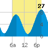 S Callawassie Island tide chart for Saturday, June 27, 2026