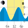 S Callawassie Island tide chart for Monday, June 8, 2026